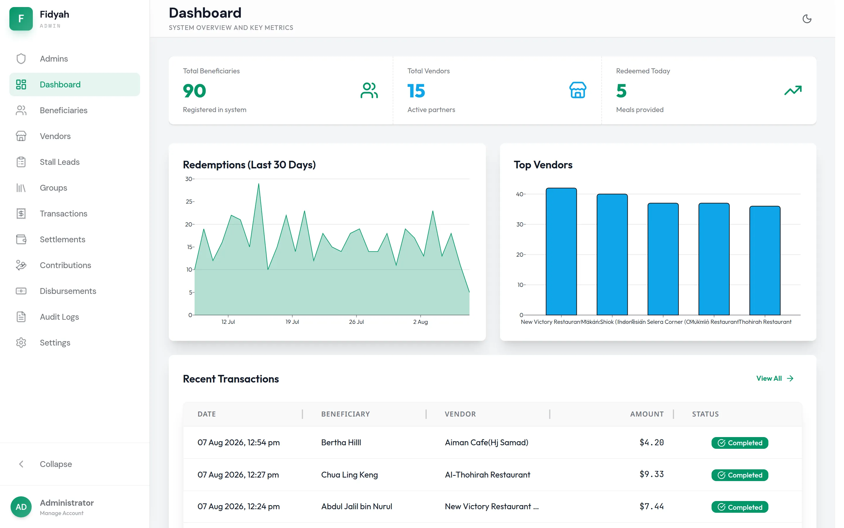 Fidyah administration dashboard